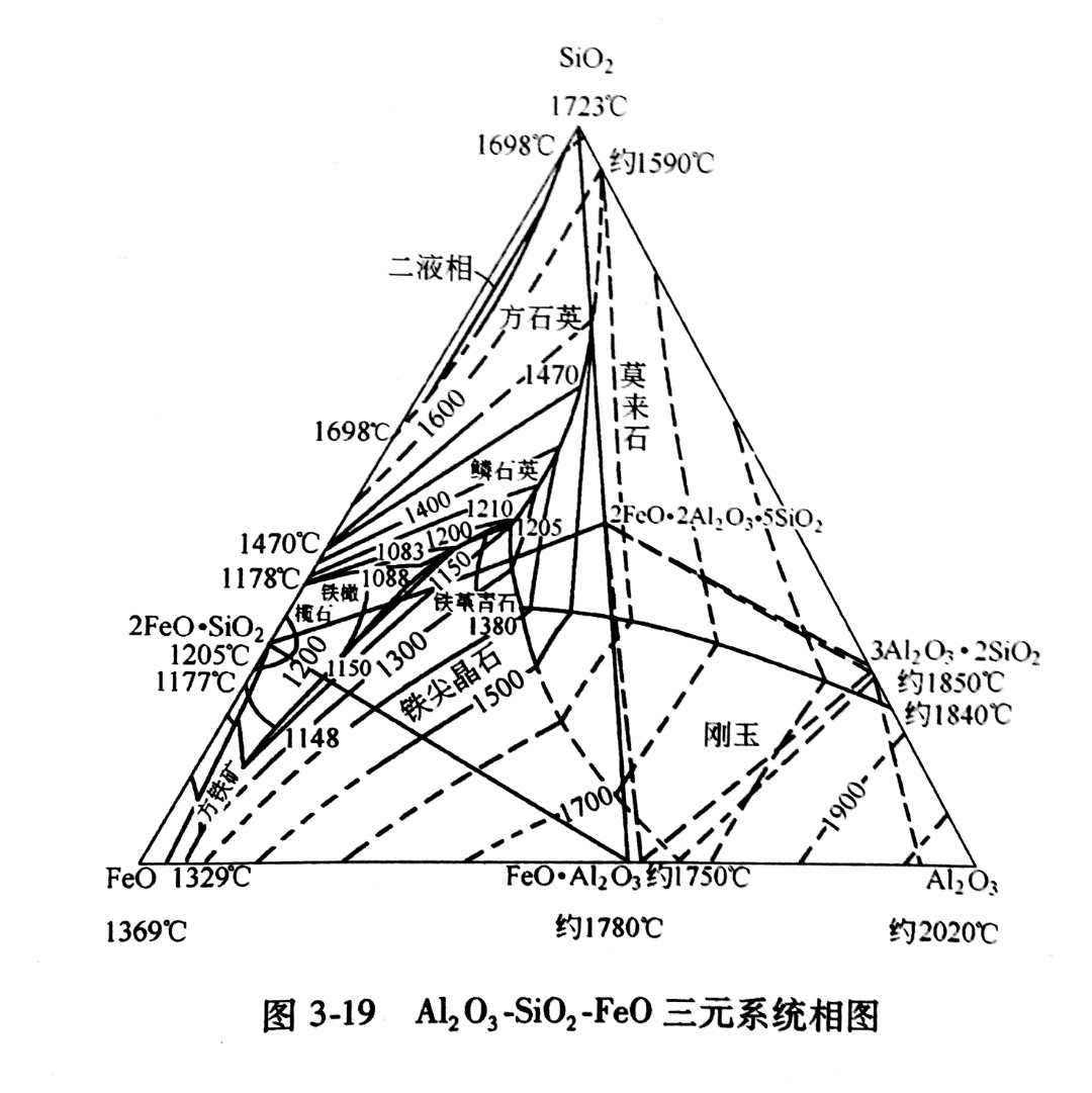 剛玉澆注料在熱風(fēng)爐、氣化爐 、造氣爐、裂解爐的使用性能