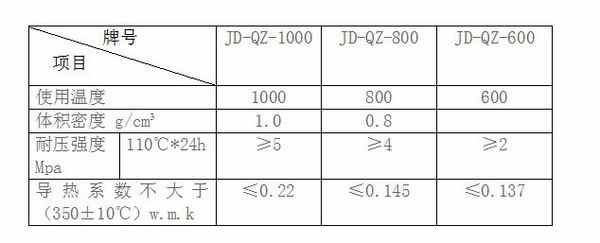 輕質(zhì)保溫澆注料如何攪拌